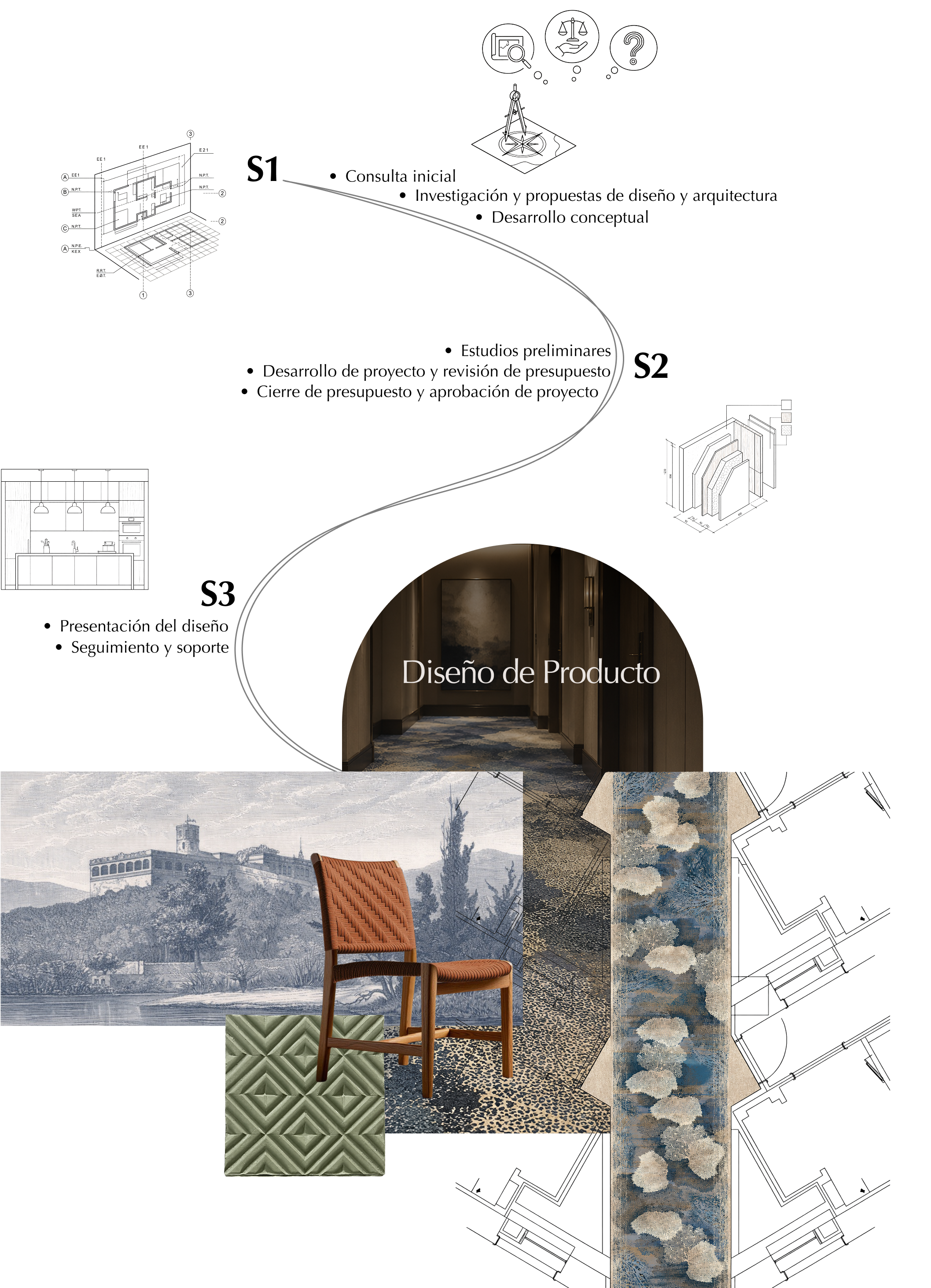 Diagrama del Proceso de Diseño Arquitectónico
