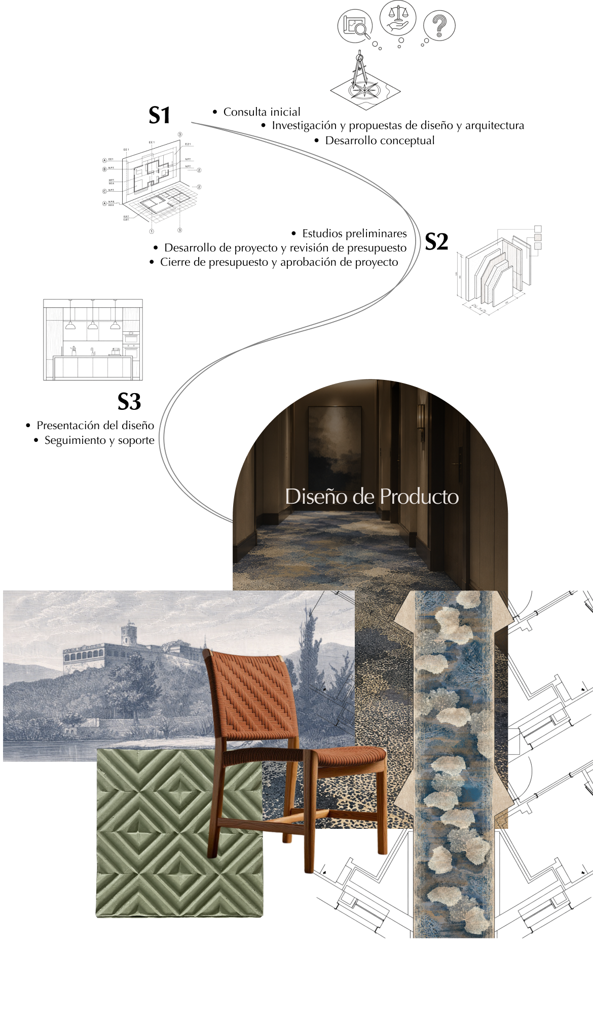 Pasos del Proceso de Diseño Interior